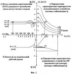 Способ определения герметичности системы подачи рабочего тела к источнику плазмы, преимущественно в условиях вакуума (патент 2377522)