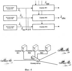 Способ обслуживания разноприоритетных запросов пользователей вычислительной системы (патент 2296362)