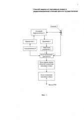 Способ защиты от пассивных помех и радиолокационная станция для его осуществления (патент 2584696)