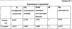 Способ прогнозирования развития синдрома задержки развития плода на фоне табакокурения (патент 2626316)