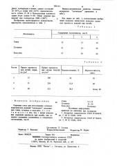 Сырьевая смесь для изготовления стеновых керамических изделий 