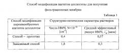 Способ модификации ацетатов целлюлозы для получения фильтрационных мембран (патент 2602151)