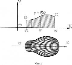 Способ балансировки роторов (патент 2548373)
