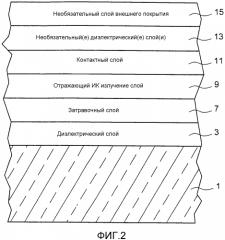 Покрытое изделие, имеющее затравочный слой легированного ga оксида цинка с уменьшенным напряжением под функциональным слоем, и способ его изготовления (патент 2573134)