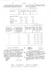 Масса для изготовления плит сухим способом (патент 783039)