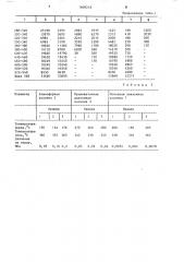 Способ перегонки нефти (патент 1608218)