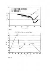 Простые эфиры целлюлозы, обладающие увеличенной термической прочностью геля (патент 2640024)