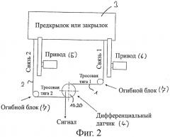 Сенсорная система для контроля синхронного хода рулевых поверхностей самолета (патент 2489324)