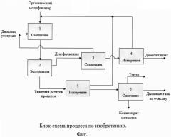 Способ выделения концентрата ценных металлов из тяжелого нефтяного сырья (патент 2631702)