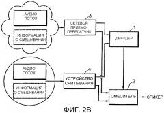 Способ и устройство для смешивания аудиопотока и носитель информации (патент 2315371)