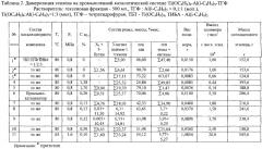 Каталитическая система для димеризации этилена и способ димеризации этилена в 1-бутен (патент 2304147)