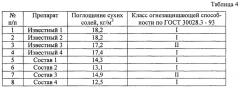 Огнебиозащитный трудновымываемый препарат для древесины и материалов на ее основе (патент 2650685)