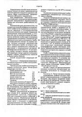 Способ определения агрессивности микромицетов для испытания грибостойкости алюминиевого сплава (патент 1754776)