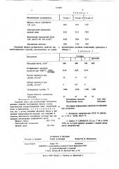 Сырьевая смесь для изготовления теплоизоляционных изделий (патент 614061)