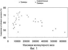 Крахмал, обогащенный устойчивым крахмалом, напиток и пищевой продукт с использованием такового и способ производства крахмала, обогащенного устойчивым крахмалом (патент 2544058)