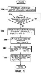Способ обновления параметра линии радиосвязи в системе мобильной связи (патент 2291591)