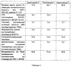 Смазочная композиция для двигателя (патент 2604722)