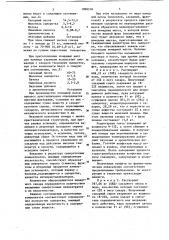 Кондитерская масса для приготовления помадных конфет и начинок для карамели (патент 1090318)