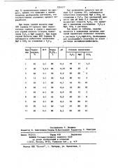 Способ получения магнийаммонийфосфорных удобрений (патент 1201277)