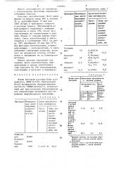 Штамм бактерий lастовасillus асidорнilus, используемый для приготовления бакпрепаратов для нормализации микрофлоры при нарушении микробиоценоза влагалища (патент 1491884)
