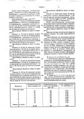 Питательная среда для выращивания съедобных целлюлозоразрушающих грибов (патент 1686515)