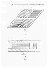 Радиопоглощающее покрытие на основе дифракционной решетки (патент 2628455)