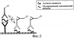 Способ одновременного обнаружения антигенов и антител против инфекционного микроорганизма (патент 2300769)