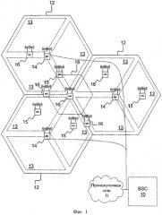 Система беспроводной связи (варианты) и способ беспроводной связи (патент 2526751)