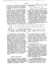 Бадья для подогрева и загрузкишихты (патент 851049)