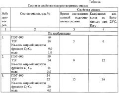 Водорастворимая смазка для холодной обработки металлов давлением (варианты) (патент 2281971)