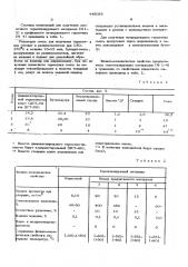 Состав для герметизации и гидроизоляции строительных конструкций (патент 449088)