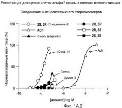 (2s,3r)-n-(2-((3-пиридинил)метил)-1-азабицикло[2.2.2]окт-3-ил)бензофуран-2-карбоксамид, новые солевые формы и способы их применения (патент 2476220)