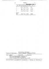 Композиция для пропитки бетона (патент 1348324)