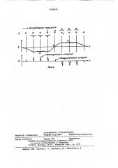 Способ считывания графической информации (патент 1064286)