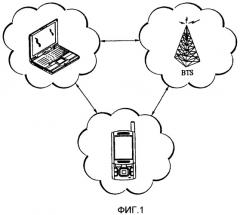 Способ совместной ретрансляции данных в сотовых сетях для широковещательных многоадресных услуг (патент 2419211)