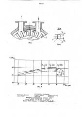 Вихревой компрессор (патент 958711)