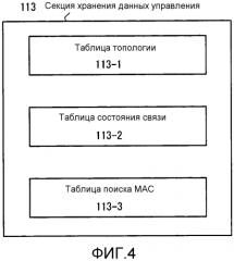 Блок связи, система связи, способ связи и носитель записи (патент 2554543)