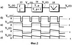 Система управления группой электроприводов с параллельными каналами регулирования (патент 2565598)