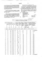 Состав для выравнивания профилей приемистости и ограничения водопритоков в скважине (патент 1806263)
