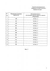 Способ сигнализационного прикрытия четырехстороннего перекрестка дорог (патент 2599603)