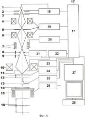 Способ измерения линейных размеров (варианты) и растровый электронный микроскоп (патент 2415380)