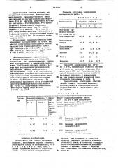 Композиция для защиты бетонныхизделий (патент 823362)