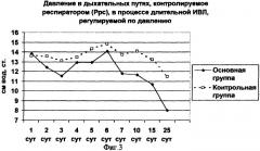 Способ проведения длительной искусственной вентиляции легких (патент 2255723)