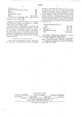 Состав для растворения золотого покрытия (патент 566864)