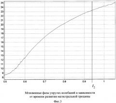 Способ определения размеров трещины в породах (патент 2410727)