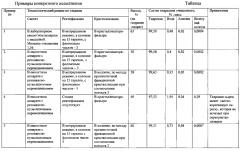 Способ получения гидразина высокой чистоты (патент 2596223)