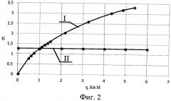 Способ контроля жесткости однопролетных балок из физически нелинейного материала (патент 2538361)