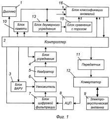 Эхолот для распознавания аномалий водной среды (патент 2348054)