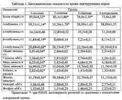 Способ коррекции воспроизводительной функции у коров (патент 2634055)