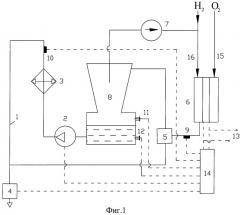 Электрохимический генератор на основе водородно-кислородных топливных элементов и способ удаления воды и тепла из зоны реакции батареи топливных элементов (патент 2482576)